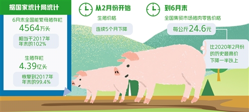 节本增效应对猪价起落