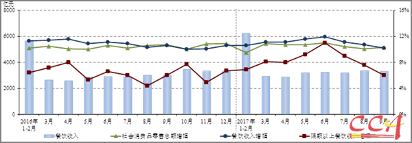 1-9ȫ28427Ԫ ͬ11.0%